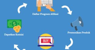 Apa Itu Affiliate Marketing Dan Bagaimana Cara Bergabung