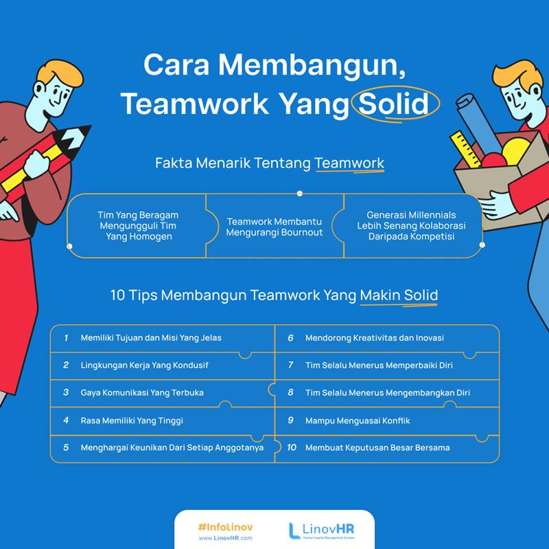 Langkah Langkah Membangun Tim Yang Solid