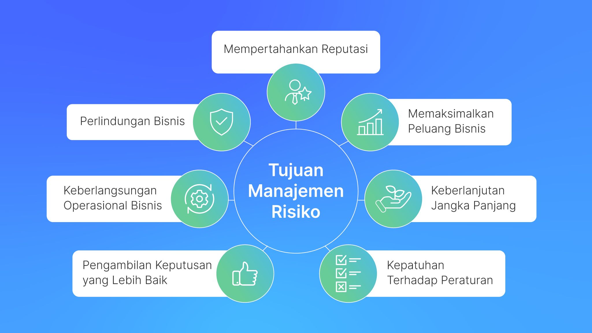 Manajemen Risiko Di Lingkungan Bisnis