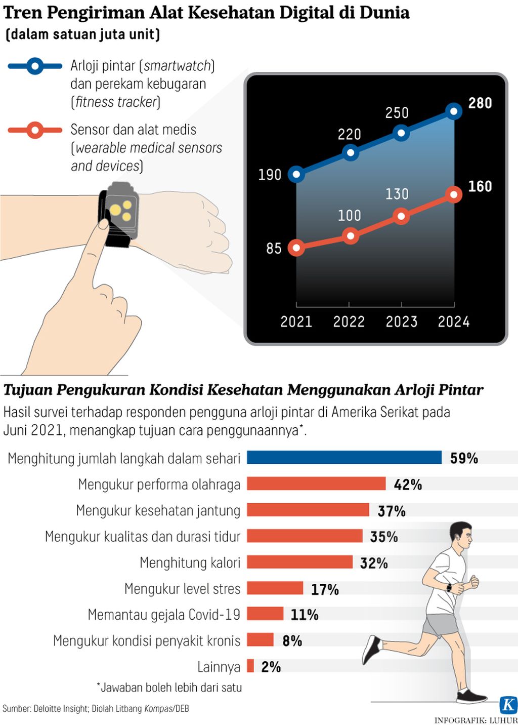 Mengurangi Kebiasaan Buruk Dengan Aplikasi Kebugaran Digital