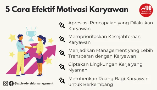 Menjaga Motivasi Karyawan Dalam Perusahaan